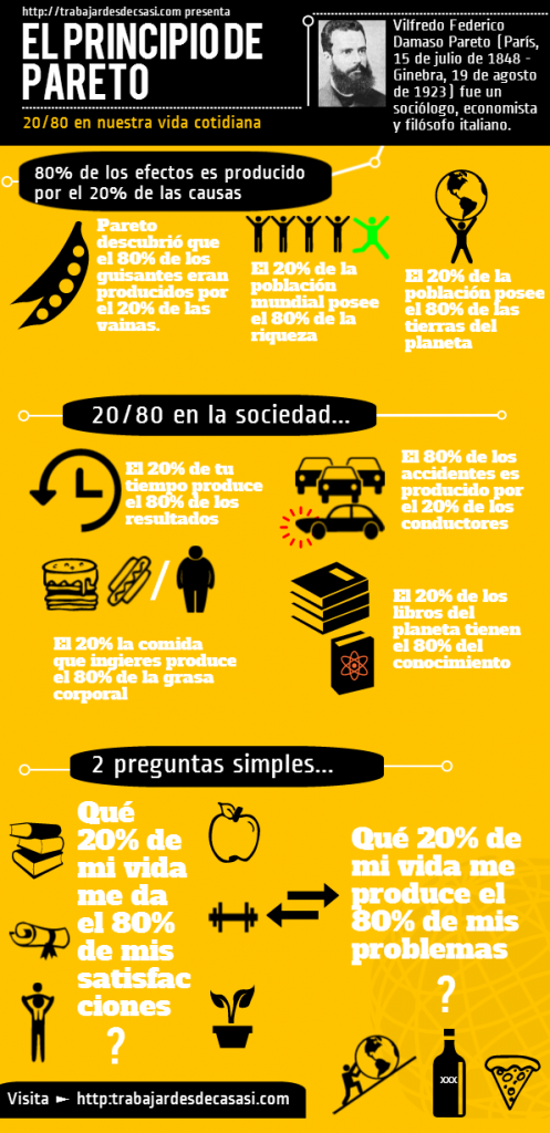 principio pareto