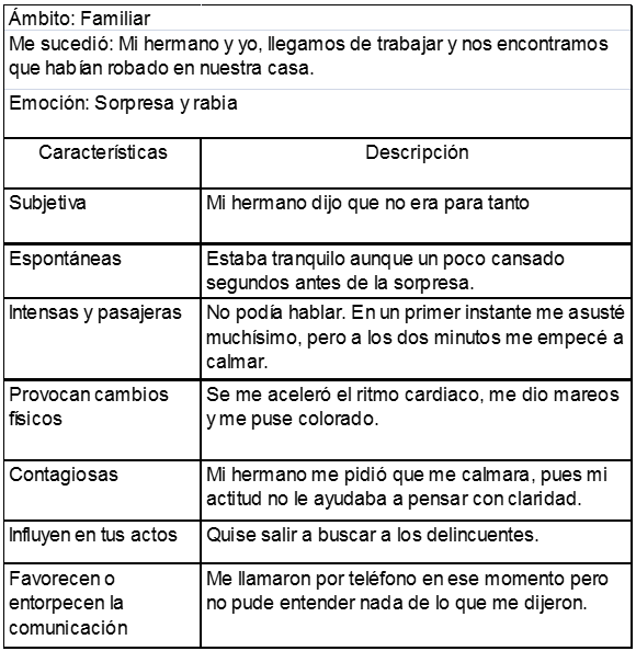 ejemplo de emociones2
