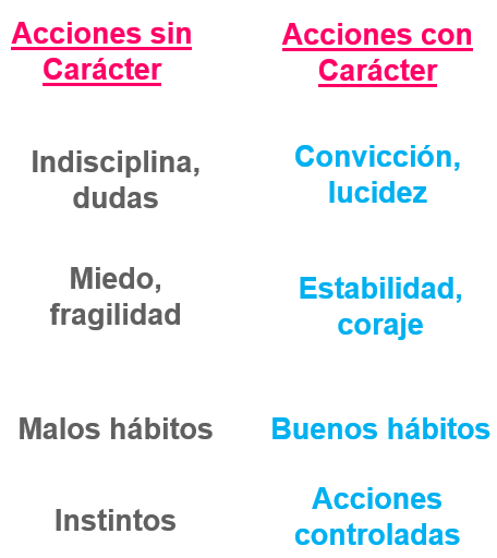 el caracter
