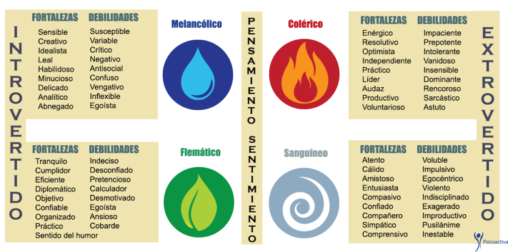 temperamentos1