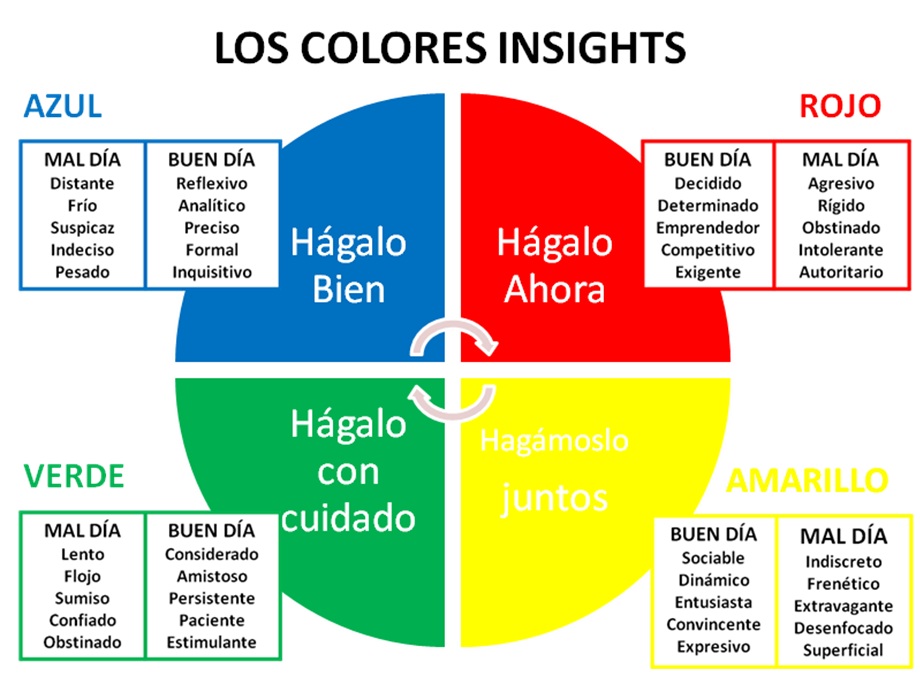temperamentos2